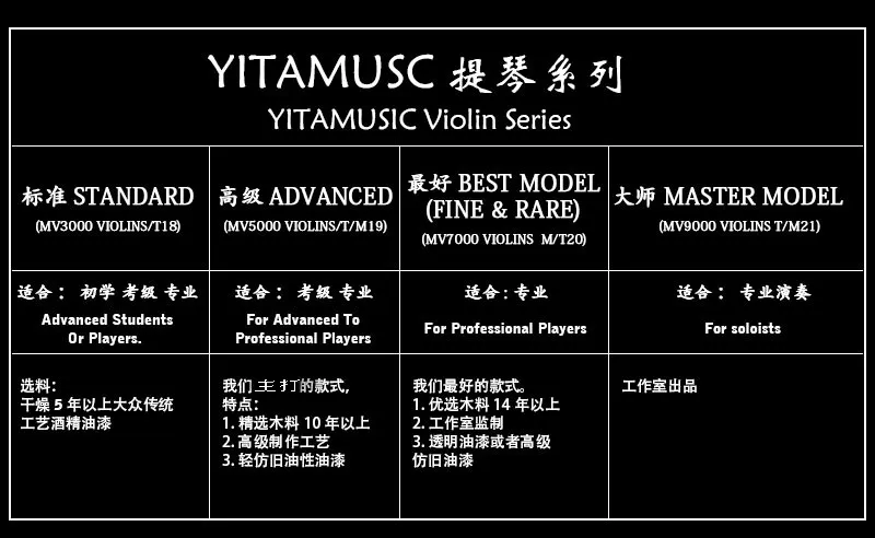 1pc Standard 1715 Model  Strad unfinished T20 Violin，one piece back
