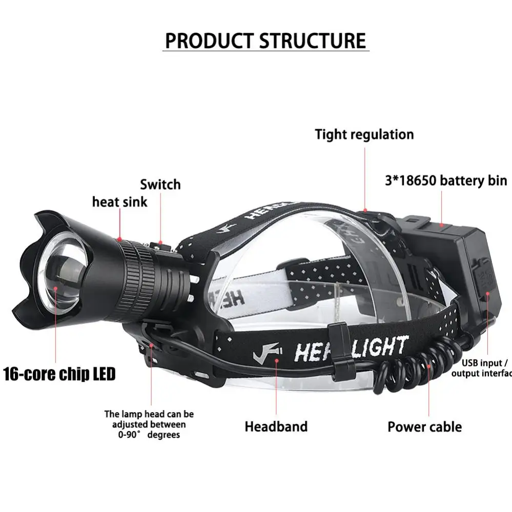 Рисунок 5 - 16-ядерный XHP160 Мощность Фул