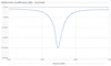 PCB antenna 1.5GHz inmarsat_antenna 1550MHz 1.614GHz iridium_antenna1614MHz 5