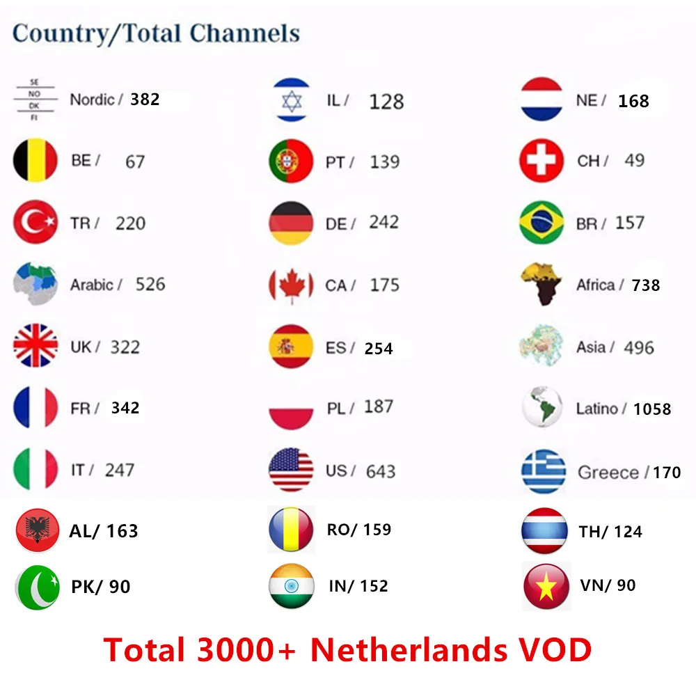 HD World iptv подписка 9500 live smart android ТВ коробка m3u голландский Европа Франция Belguim голландский швейный румынский ip tv box