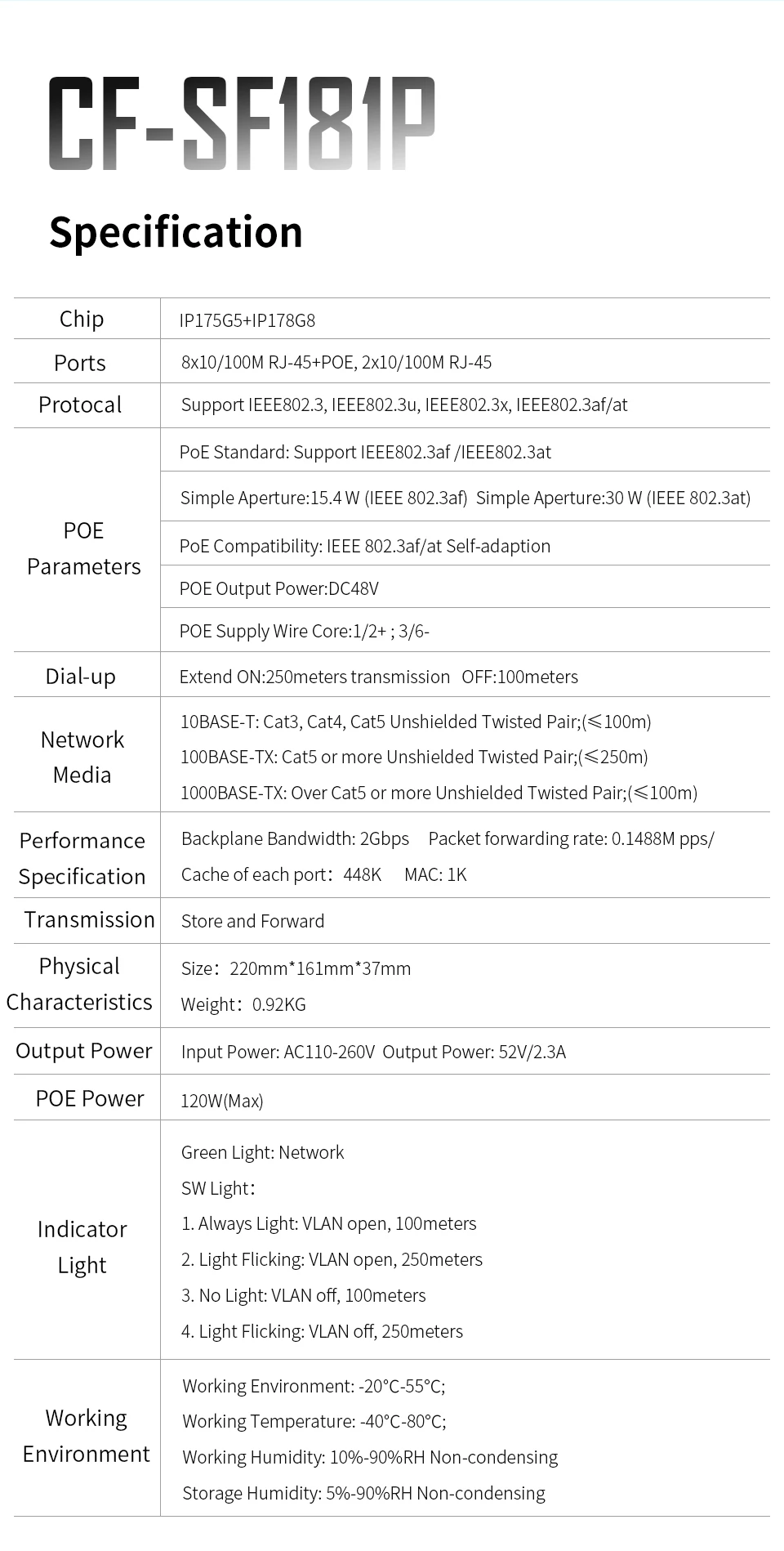 Новости Comfast 120W 48V Сетевой переключатель POE коммутатора Ethernet с 8+ 2 10/100 Мбит порт стабильной и обеспечивает быструю передачу IP камера/Беспроводной AP/Встраиваемый в стену AP