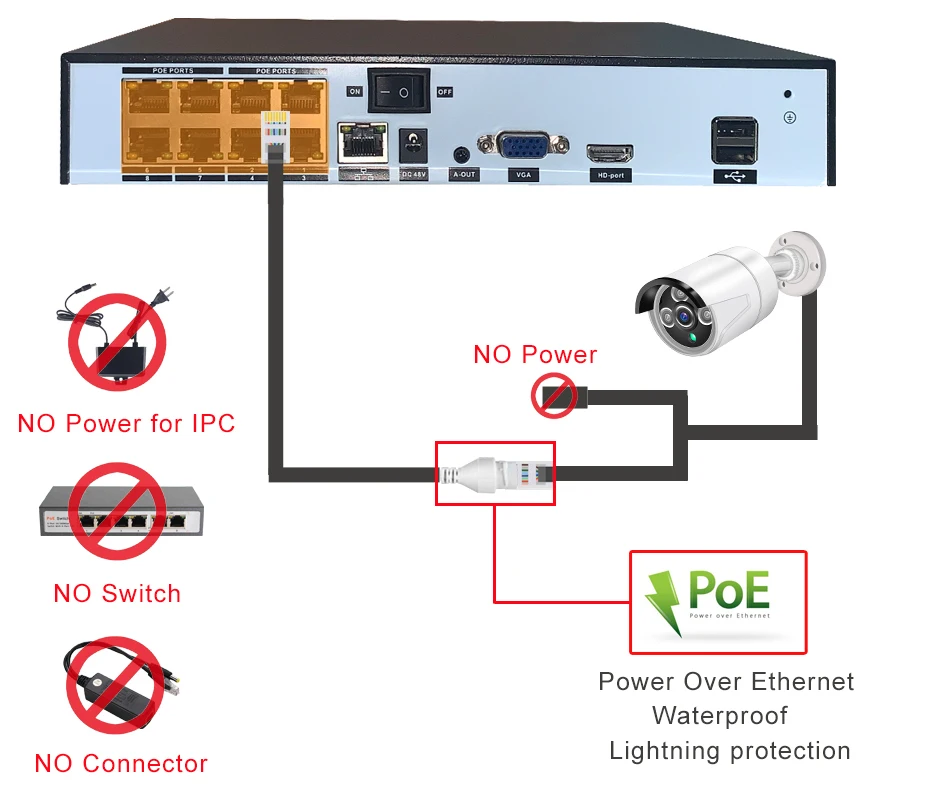 Охранная камера 2/8ChannelPOE система видеонаблюдения NVR kit 1080P HD видео IP IRCUT 2mp POE