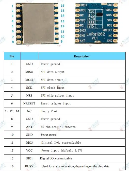 lora1268 脚位