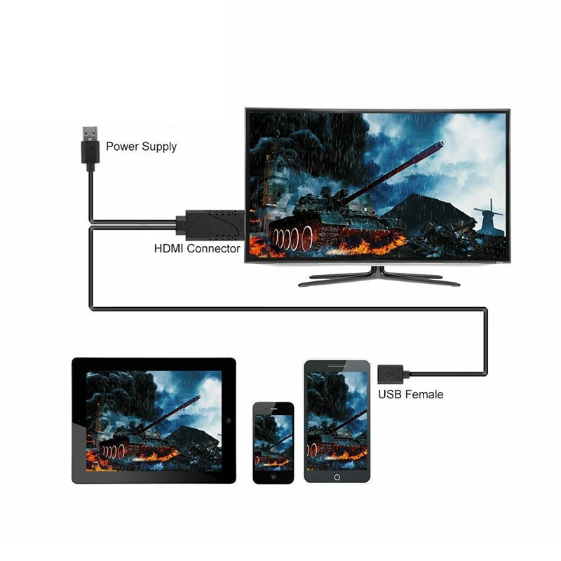 JABS USB Женский к HDMI Мужской HDTV Кабель-адаптер для iPhone 11 8 7 7Plus 6S 6Plus
