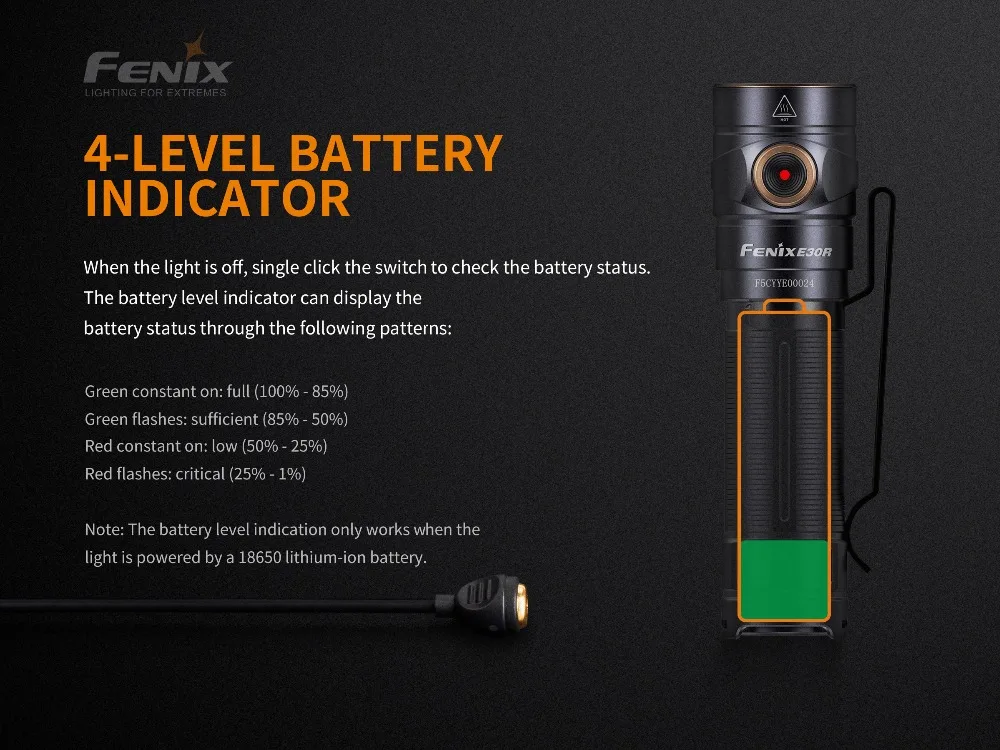 Fenix E30R 1600 люмен USB Перезаряжаемый EDC фонарик с аккумулятором Fenix
