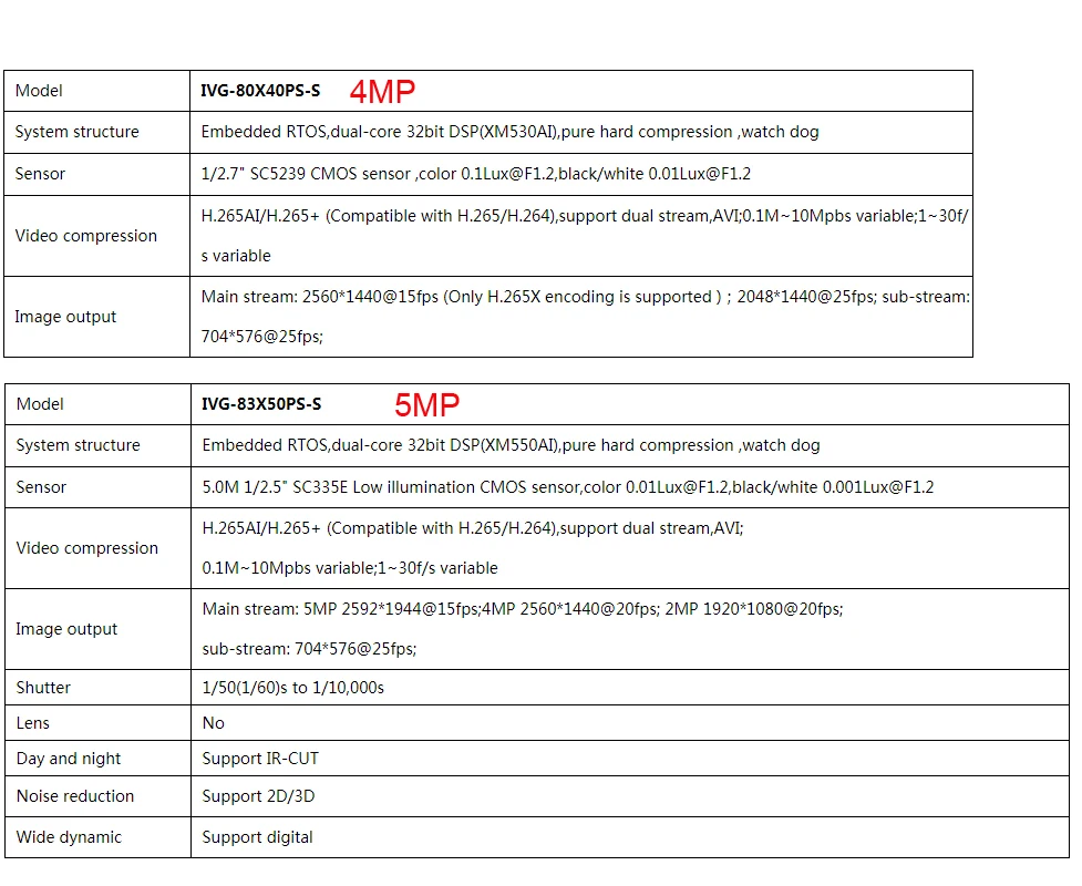 4MP-5MP-IPC