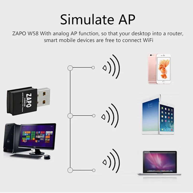 Zapo W58 мини 5 ГГц Wifi Usb 600 Мбит/с Lan адаптер двухдиапазонный беспроводной 802.11Ac сетевая карта встроенная антенна для Windows Linux Sy