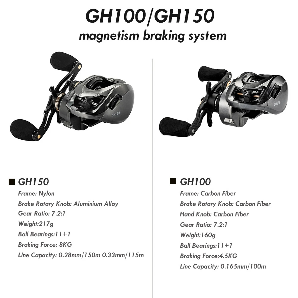 Fishing Reel GH100 GH150 7.2:1 Carp Baitcast Casting PW100 Fishing Reels Long-range Throwing Magnetic Brake Anti-explosive Line Fishing Reel GH100 GH150 7.2:1 Carp Baitcast Casting PW100 Fishing Reels Long-range Throwing Magnetic Brake Anti-explosive Line