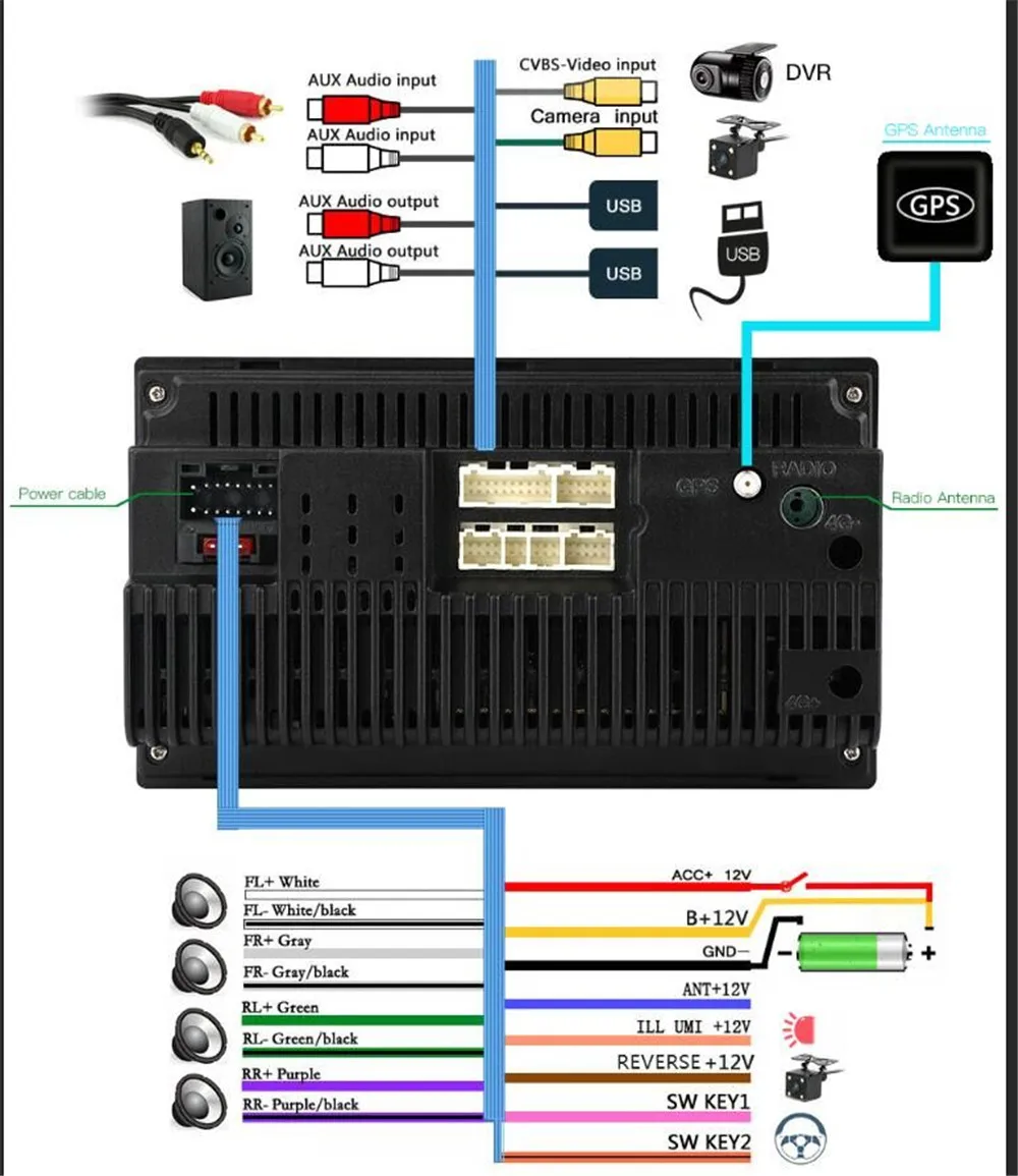 Android 8,1, автомагнитола, стерео, gps навигация, Bluetooth, wifi, универсальный, 7 дюймов, 2din, автомагнитола, стерео, четырехъядерный, мультимедийный плеер, аудио