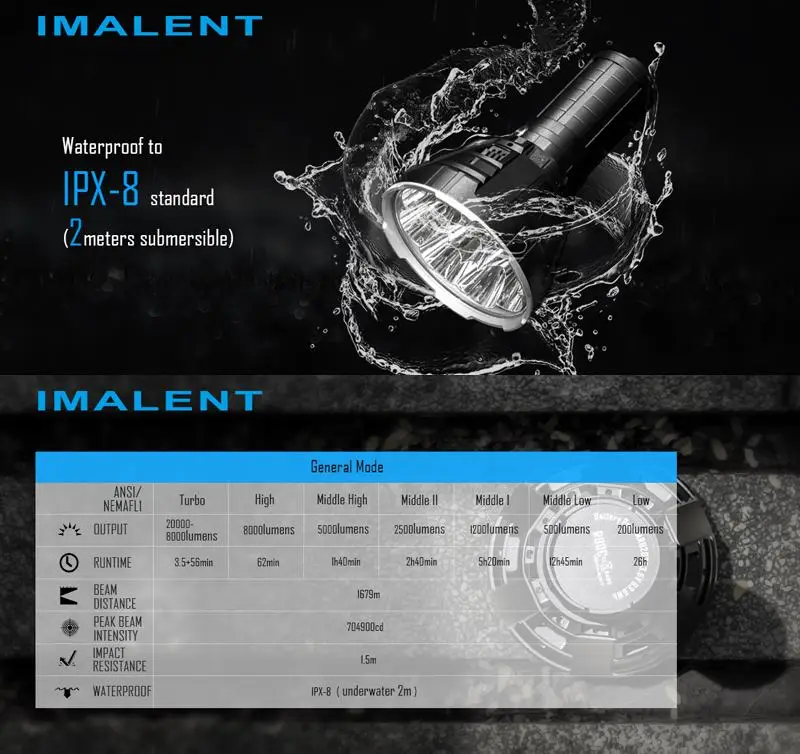 Imalent R90C 9 x XHP35 HI 20000 люмен 7 режимов IPX8 водонепроницаемый долгий поиск простое управление Светодиодный фонарь 4x20700/4300 фонарь