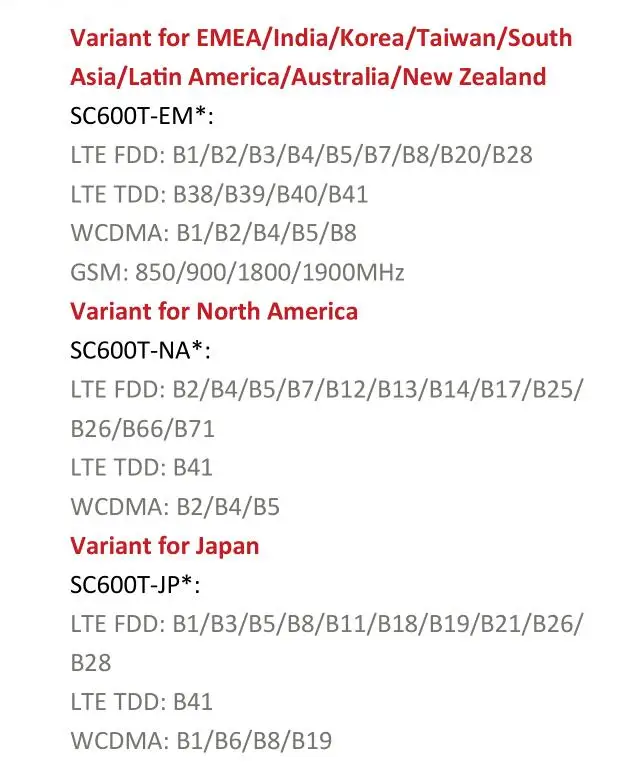 JINYUSHI для SC600T SC600T-EM SC600T-NA SC600T-JP LCC угад Смарт LTE Cat 6 модуль SC600
