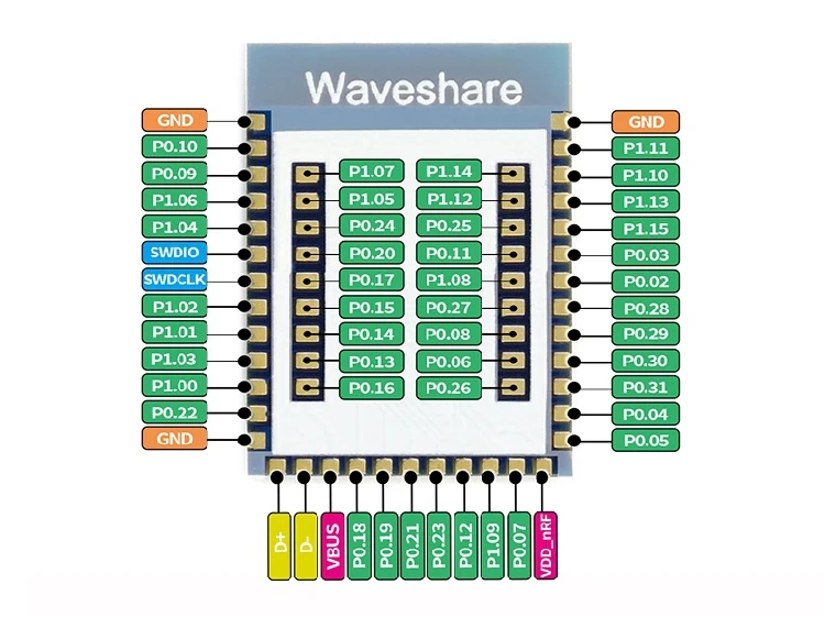 Bluetooth module Core52840Pin description