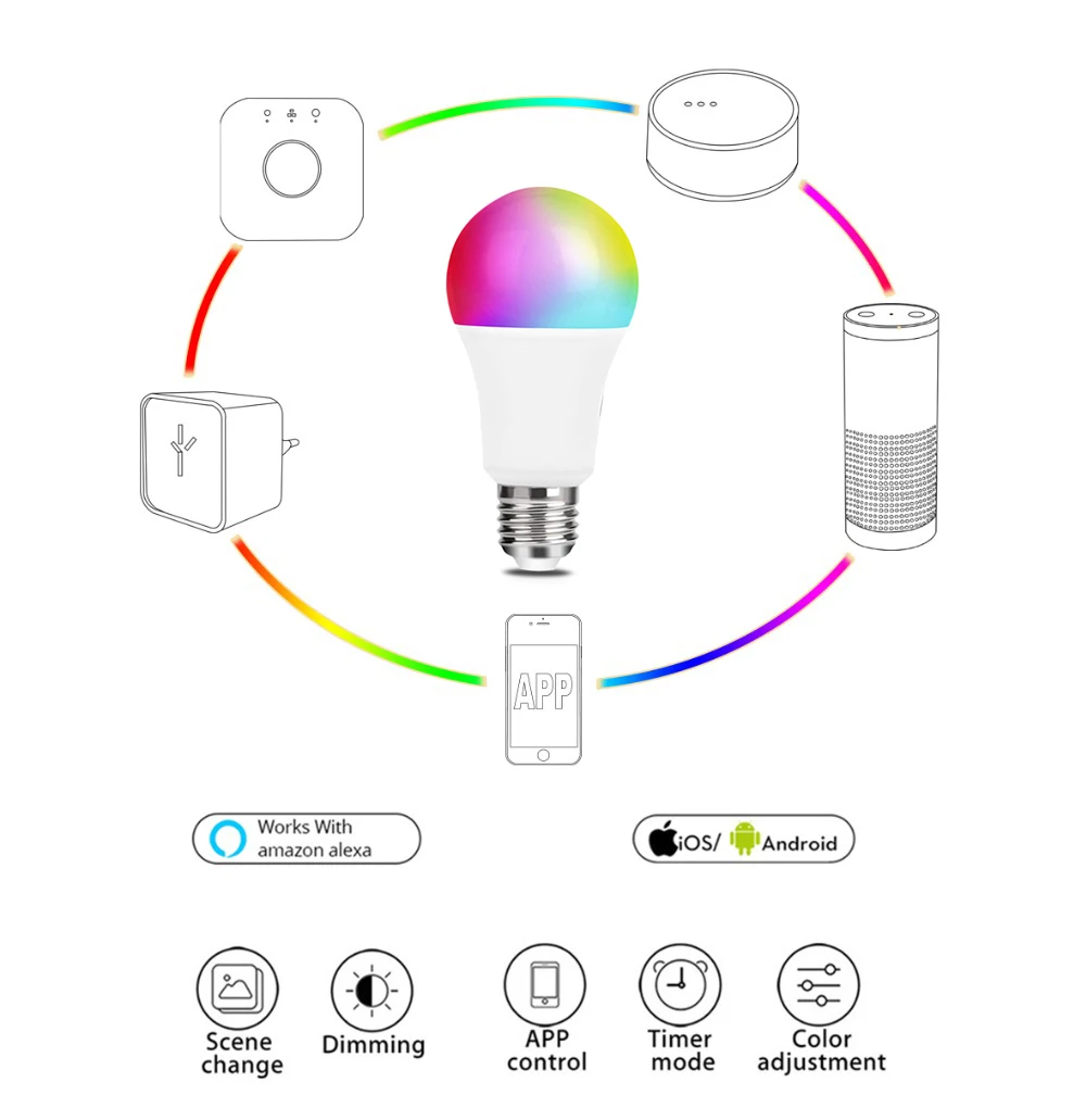 Zigbee 3,0 ZLL E27 9 Вт RGB+ CCT светодиодный светильник AC110-240 в RGB и двойной белый и цветной светодиодный светильник с регулируемой яркостью RGBW RGBWW для работы alexa