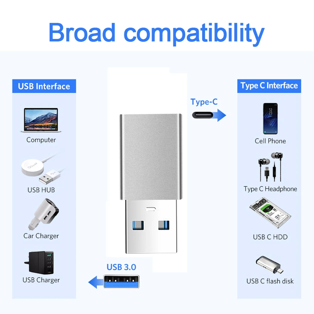 KEBIDU внешний к type C Женский OTG разъем адаптер USB 3 0 Мужской кабель 1 Тип мини для