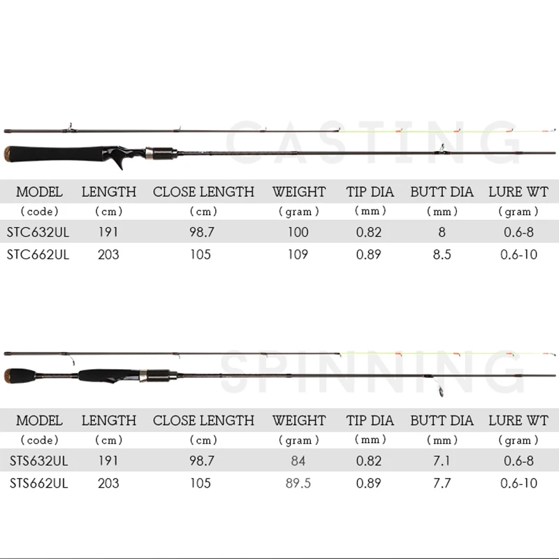 Price OBSESSION Cana Pesca UL Rod Solid Tip Sensation Spinning Casting Fishing rods Tackle Rockfishing Trout Rod Baitcasting Fishing