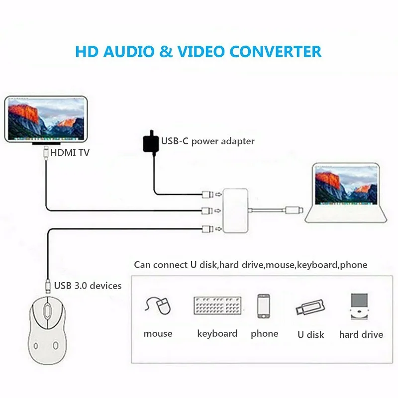 Tonbux USB HDMI Тип C Hdmi 3 1 адаптер конвертер c к HDMI/USB 0 для Apple Macbook адаптер| |