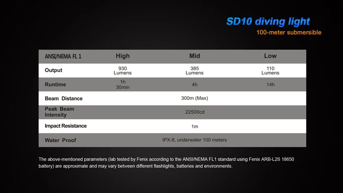 SD10 16