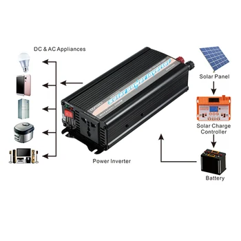 

Modified Sine Wave Inverter Power Inverter DC 12V 220V Converter Car Power Charger Inverter with Dual USB Port Socket Fauses