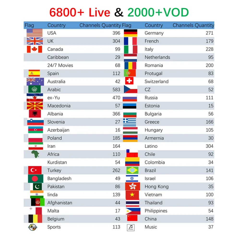 IP tv M3u подписка США Великобритания Германия Канада Франция Швейцария Австралия Albania Арабский IP tv Android tv Box tv IP Smart tv