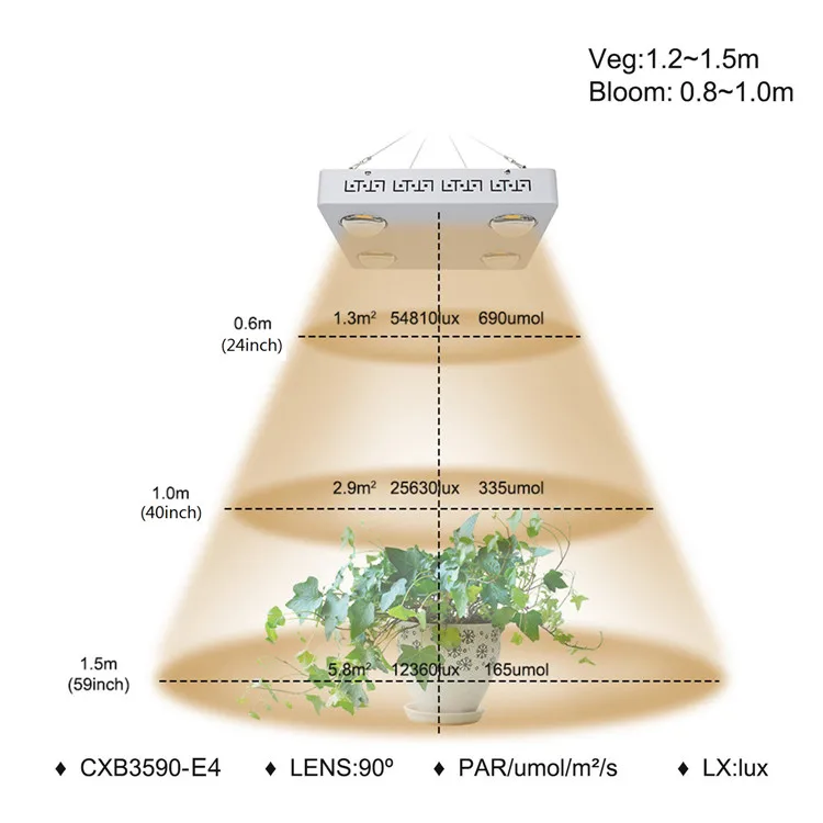 CREE CXB3590 100W 200W 400W 600W полный спектр COB светодиодный Grow светильник Гидропоники Сад лампа для выращивания для Крытый расти палатку роста растений