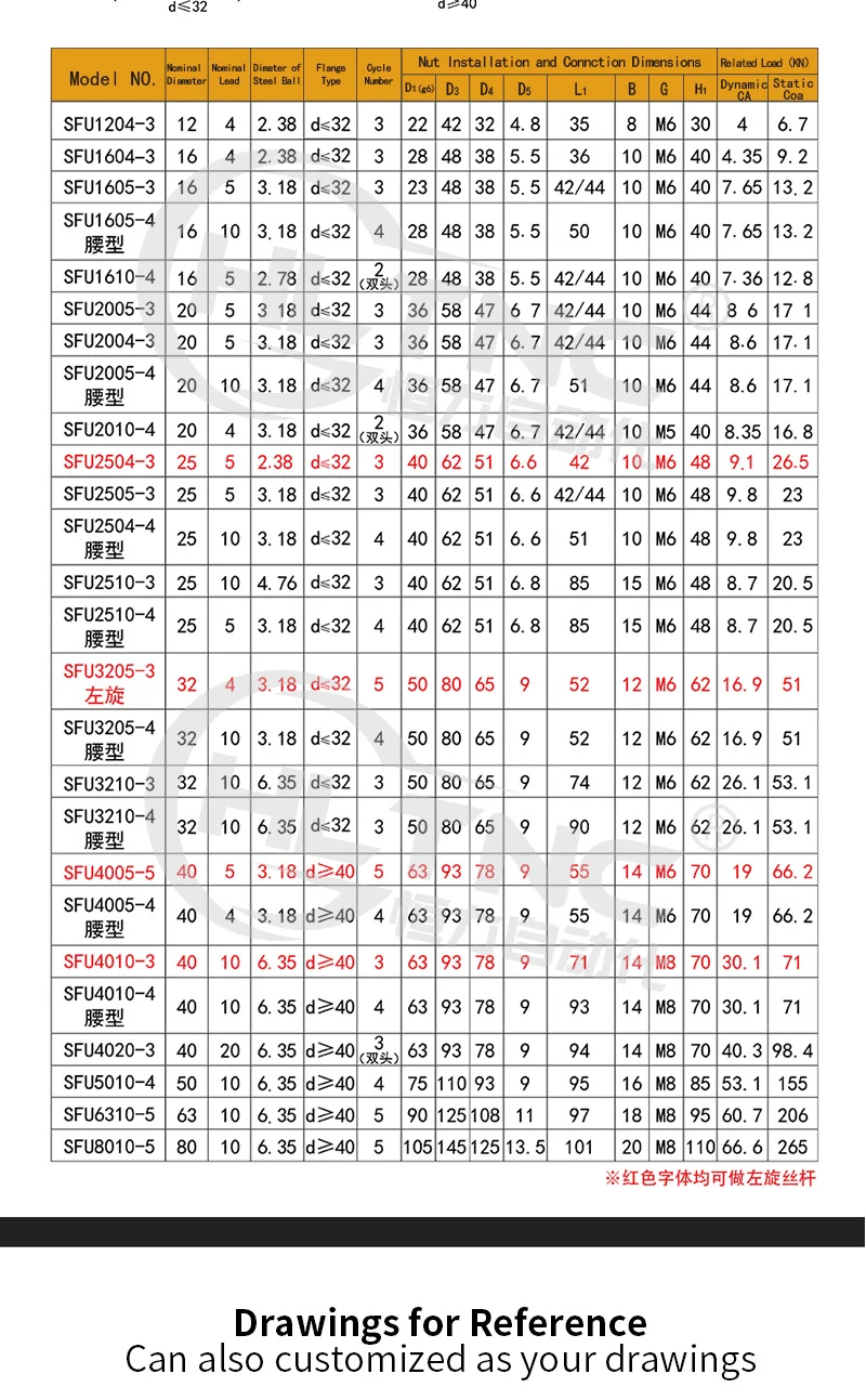 丝杆详情页_03