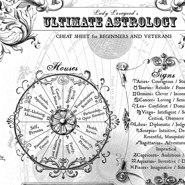 astrology-cheat-sheets-art-prints-learn-astrology-guide-poster-grimoire-book-of-shadows-canvas-painting-wall-pictures-home-decor-aliexpress for Free Printable Astrology Cheat Sheet Astrology Cheat Sheets Art Prints Learn Astrology Guide Poster Grimoire Book Of Shadows Canvas Painting Wall Pictures Home Decor - AliExpress for Free Printable Astrology Cheat Sheet
