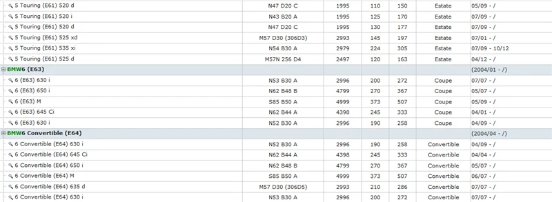 E38 E65 E66 E67 730 740 750 728 735 725 i Li d tds Ld  X5 E53 Z8 E52  E39 E60 E61 520 530 525 535 540 528 523 i d  M5  E63 E64 630 650 645 i d Ci (6)