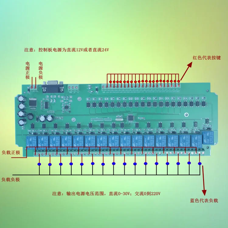 MODBUS RTU 20-полосный вход 16-полосный выход 232 последовательный порт связи 485 релейная