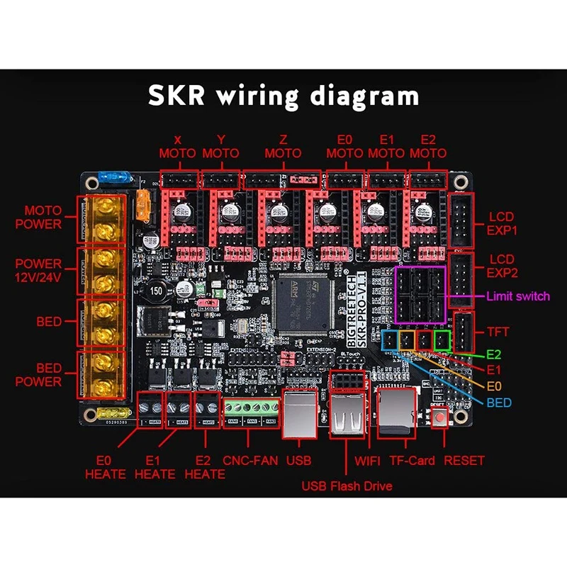 AAAJ-SKR Pro V1.1 32-битный высокочастотный 3D-принтеры Управление доска, Поддержка TMC5160, TMC2208, TMC2130, TFT28, TFT32, TFT35, 12864 с ЖК-дисплеем и так далее