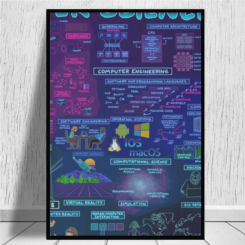 Computer Science Posters