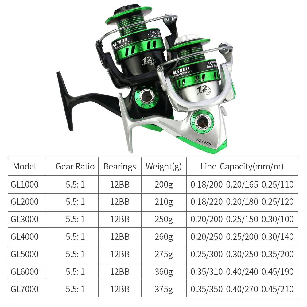 New Fishing Reels Spinning 5.5:1 Ball Bearings Right/Left Metal Spool Fishing Tackle Spool Saltwater Fishing Accessories