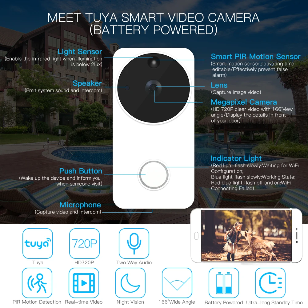 Tuya WiFi беспроводной умный видео дверной звонок камера Full HD PIR Обнаружение движения камера ночного видения работа с Alexa Echo Show