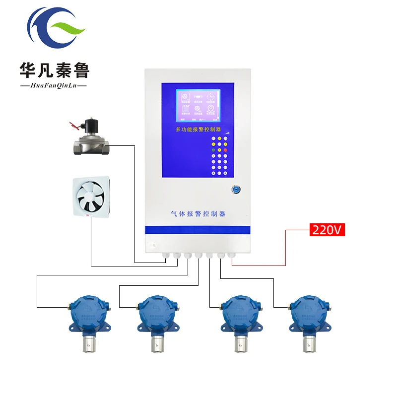 

Factory price ATEX CE lpg ch4 gas alarm control panel RS485 gas detector controller