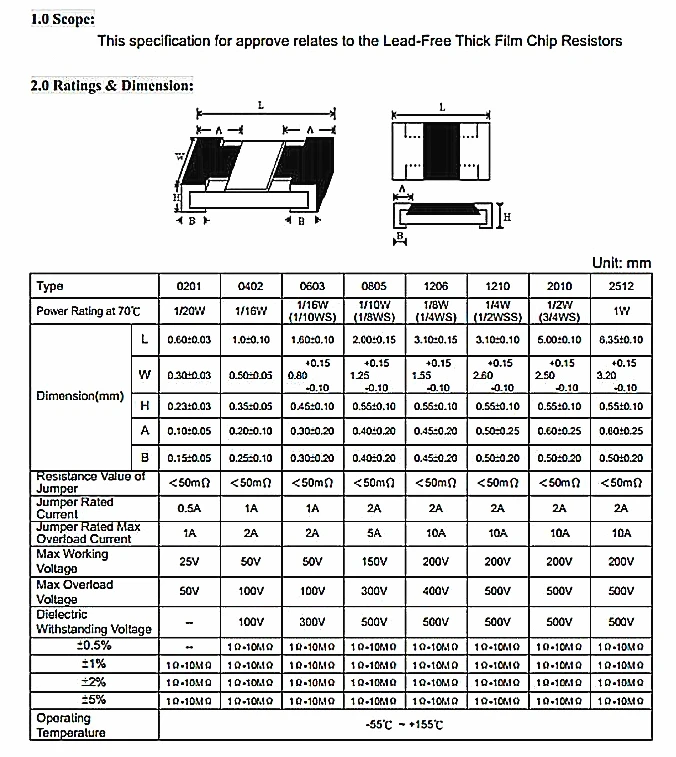 5000 шт. полный катушка 1206 1% 1/4W smd резистор проволочного чипа резисторы 0R 10M 3.6R 30R 270R