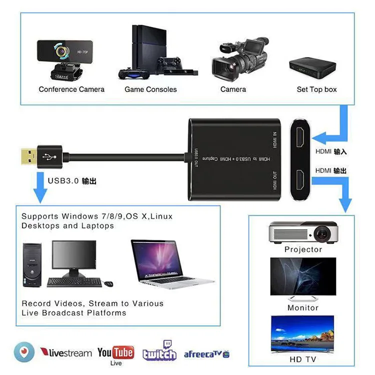 HDMI1080p к USB3.0+ Hdmi адаптер для захвата карты Usb PS4 зуб тигра Live OBS консоль игры наблюдения видео HD приобретения