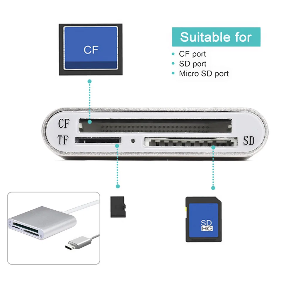 

Elisona Alloy 3 in 1 Type-C Type C USB USB-C Hub Card Reader Adapter Converter for CF SD TF Micro SD Card for MacBook S8 Note 8