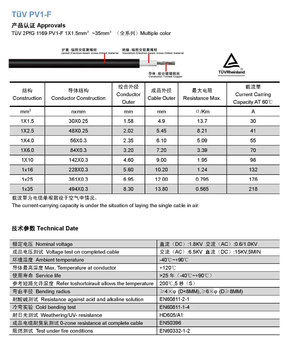 Datasheet of 1000V Single core Solar Cable