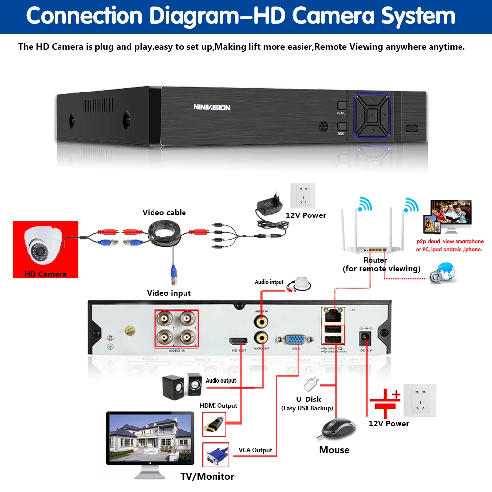 Камера видеонаблюдения NINIVISION 4 МП AHD ночное видение|Камеры видеонаблюдения| |