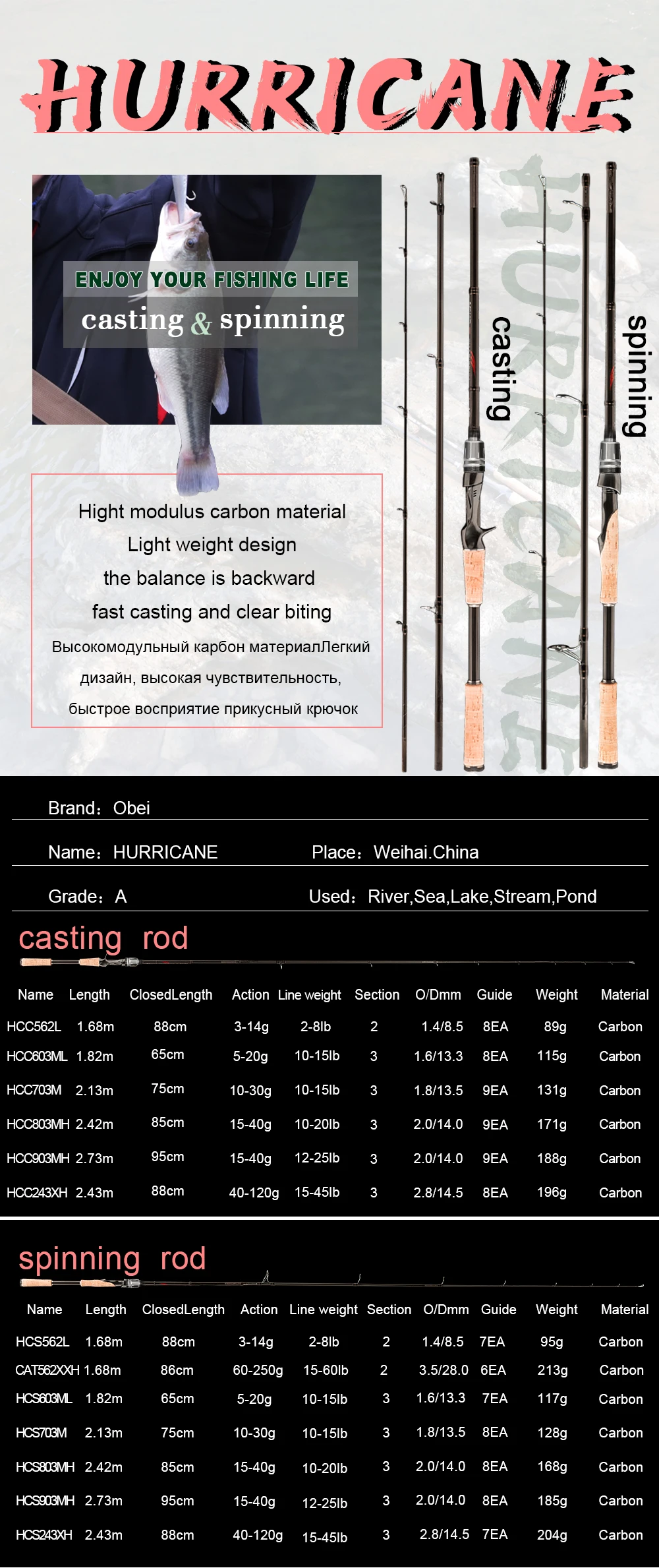 Obei HURRICANE 1,8 м, 2,1 м, 2,4 м, 2,7 м, 3 секции, удочка для ловли рыбы, для путешествий, ультра светильник, литье, спиннинговая приманка, 5 г-40 г, м/мл/МХ, удилище