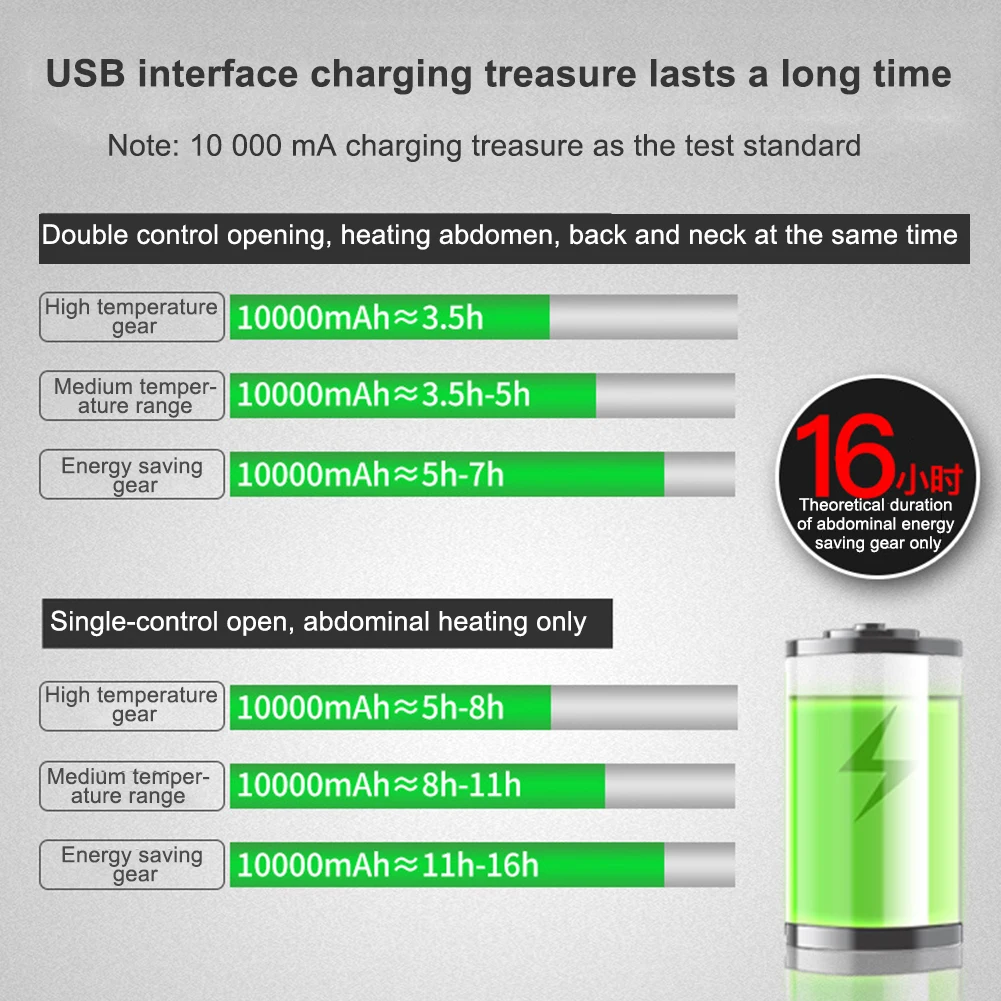 Жилет с подогревом, моющийся, с зарядкой от Usb, теплый жилет с контролем температуры, для кемпинга, походов, жилетка для гольфа