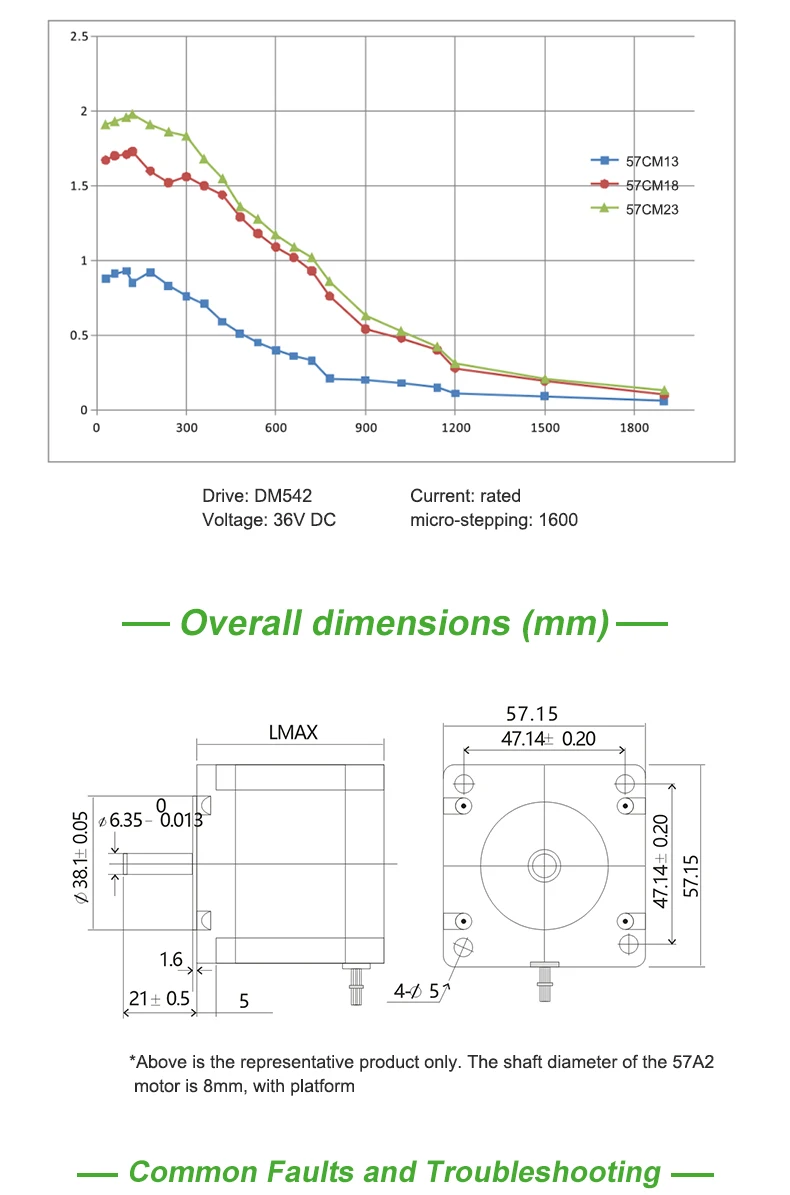 57步进套装DM542+57CM18英文详情页_09