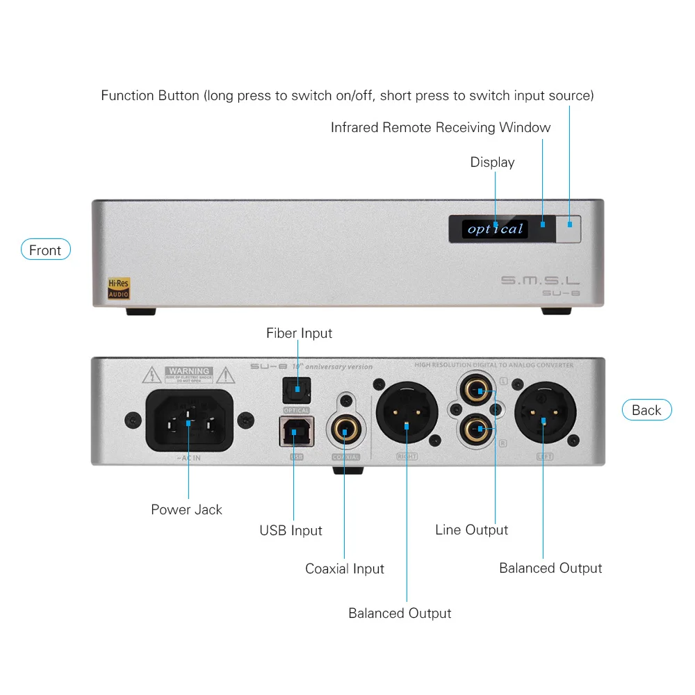 S.M.S.L SU-8 HIFI чистый DAC аудио декодер USB/коаксиальный/оптический вход DSD цифро-аналоговый преобразователь EU/US штекер