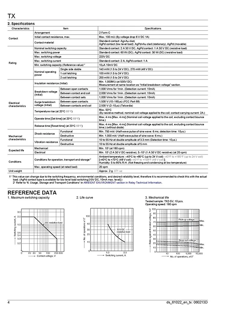 100 шт./лот) новое оригинальное реле TX2-24V, реле сигнала