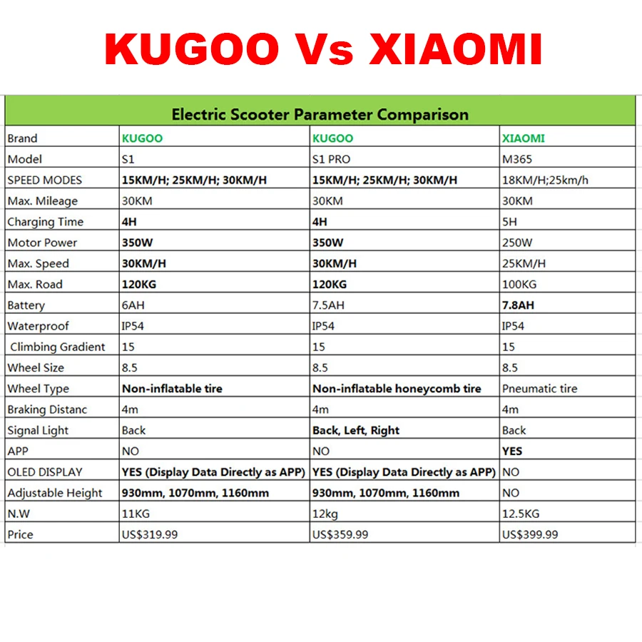 [ЕС сток] KUGOO S1 PRO складной электрический скутер для взрослых 350 Вт 30 км/ч ЖК-дисплей e скутер лучше M365 Dualtron PK Ninebot