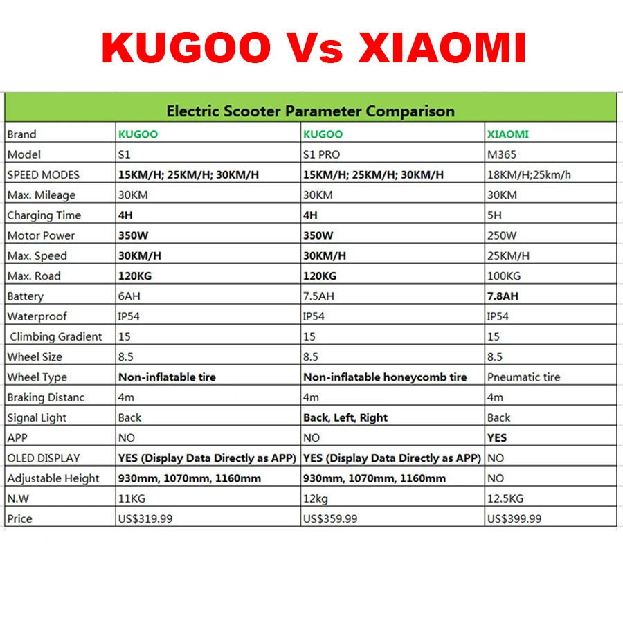 [EU] KUGOO S1 PRO складной электрический скутер для взрослых 350W минус 30 км/ч ЖК дисплей