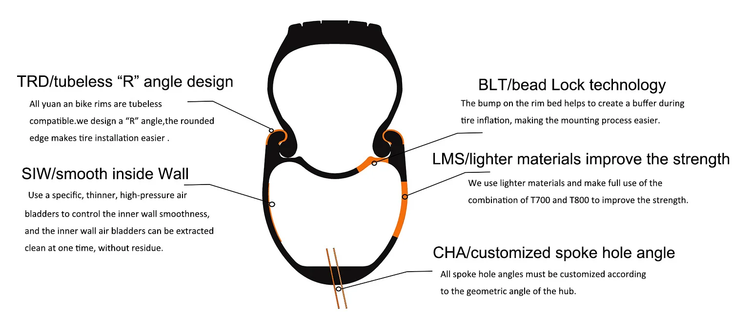 carbon wheel