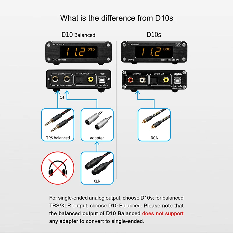 TOPPING D10 Balanced Decoder ES9038Q2M D10B USB DAC 384kHz DSD256 Analog/Digital Output Hi-Res USB Audio Decoder D10S