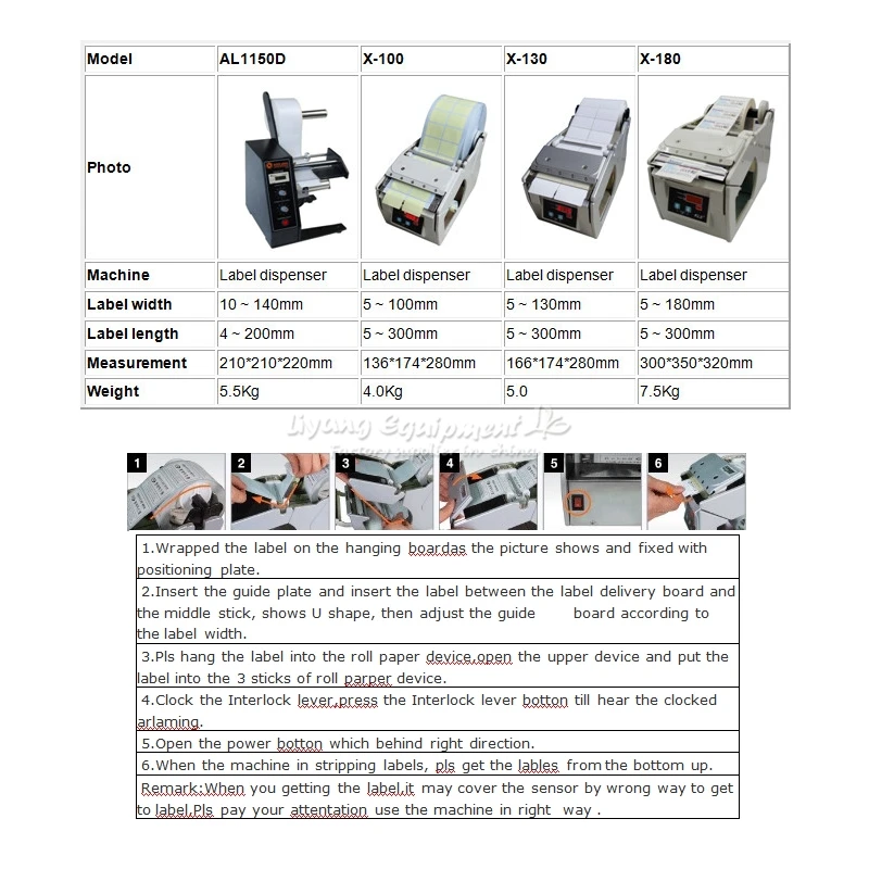 da máquina do distribuidor da etiqueta 110v