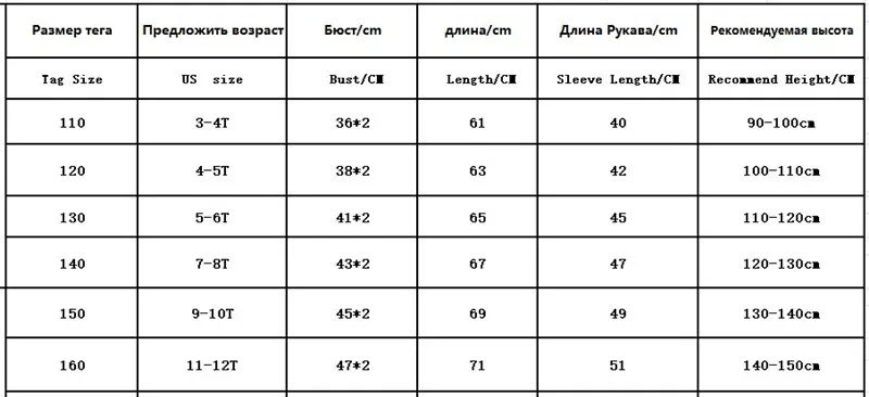 Новое поступление, детская зимняя куртка для девочек, детские теплые пальто с капюшоном хлопчатобумажная с мягкой набивкой парка верхняя одежда в стиле унисекс с рисунком для девочек, От 3 до 12 лет
