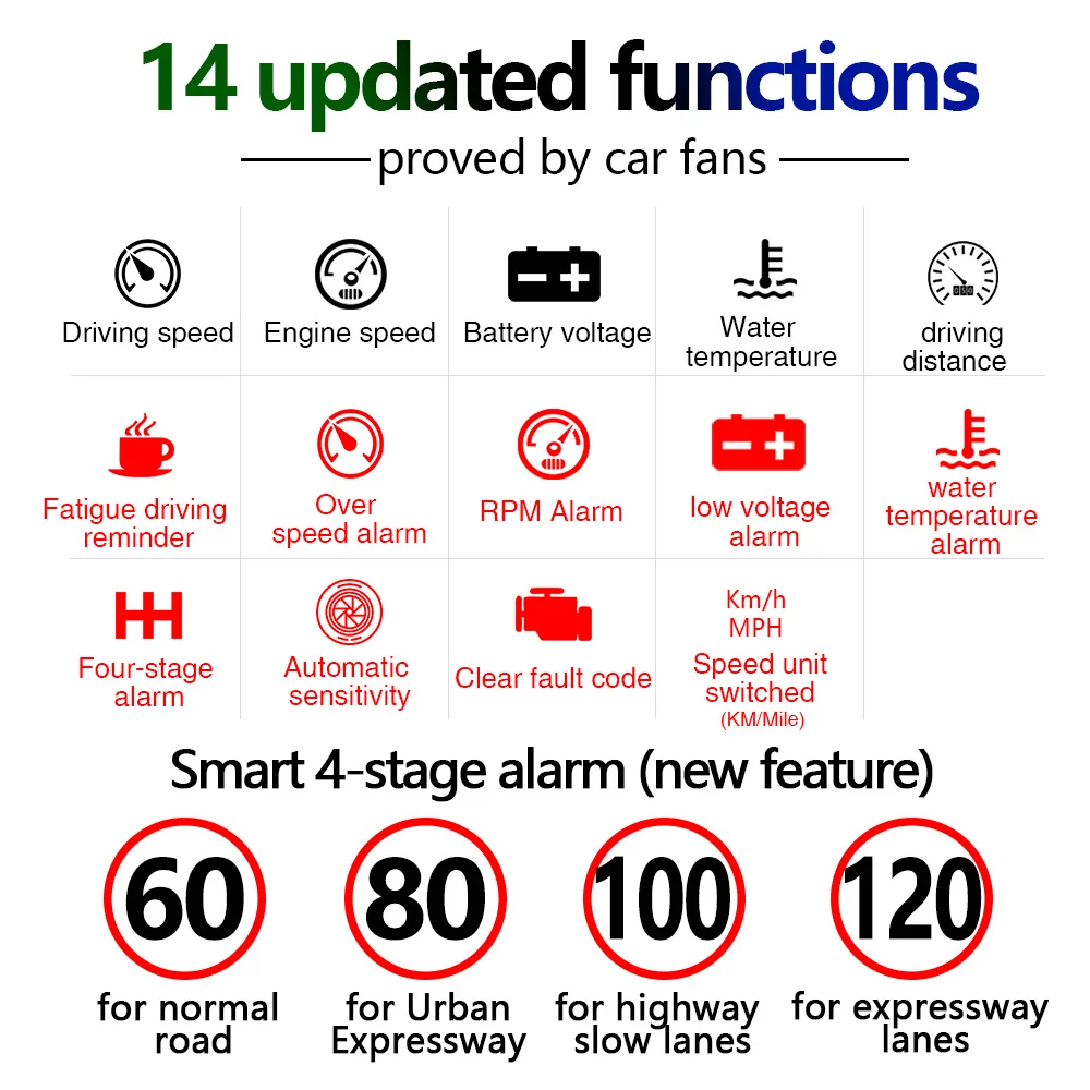 OHANEE-3.5 ũ HUD ڵ OBD II HUD   ÷, M6 ڵ ÷  ڵ   溸 DC12V Hud